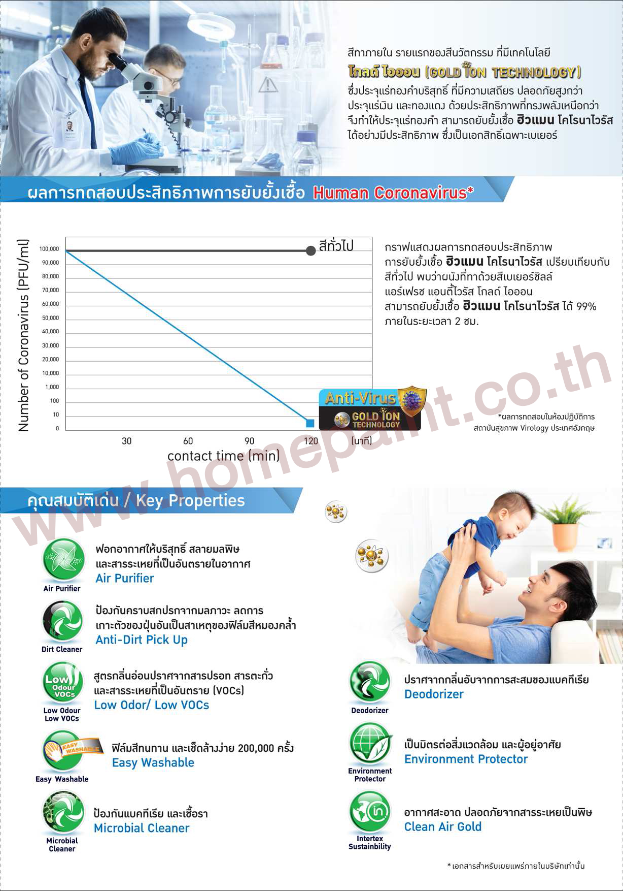 เบเยอร์ชิลด์ แอร์เฟรช กำจัดโคโรนาไวรัส / BegerShield AirFresh Gold iON