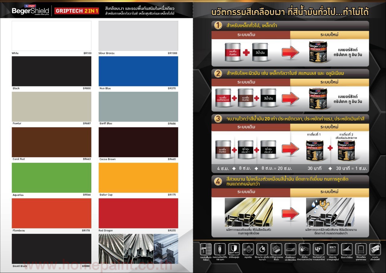 เบเยอร์ชิลด์ กริปเทค สีเคลือบเงา 2in 1 / BegerShield GripTech 2 in 1
