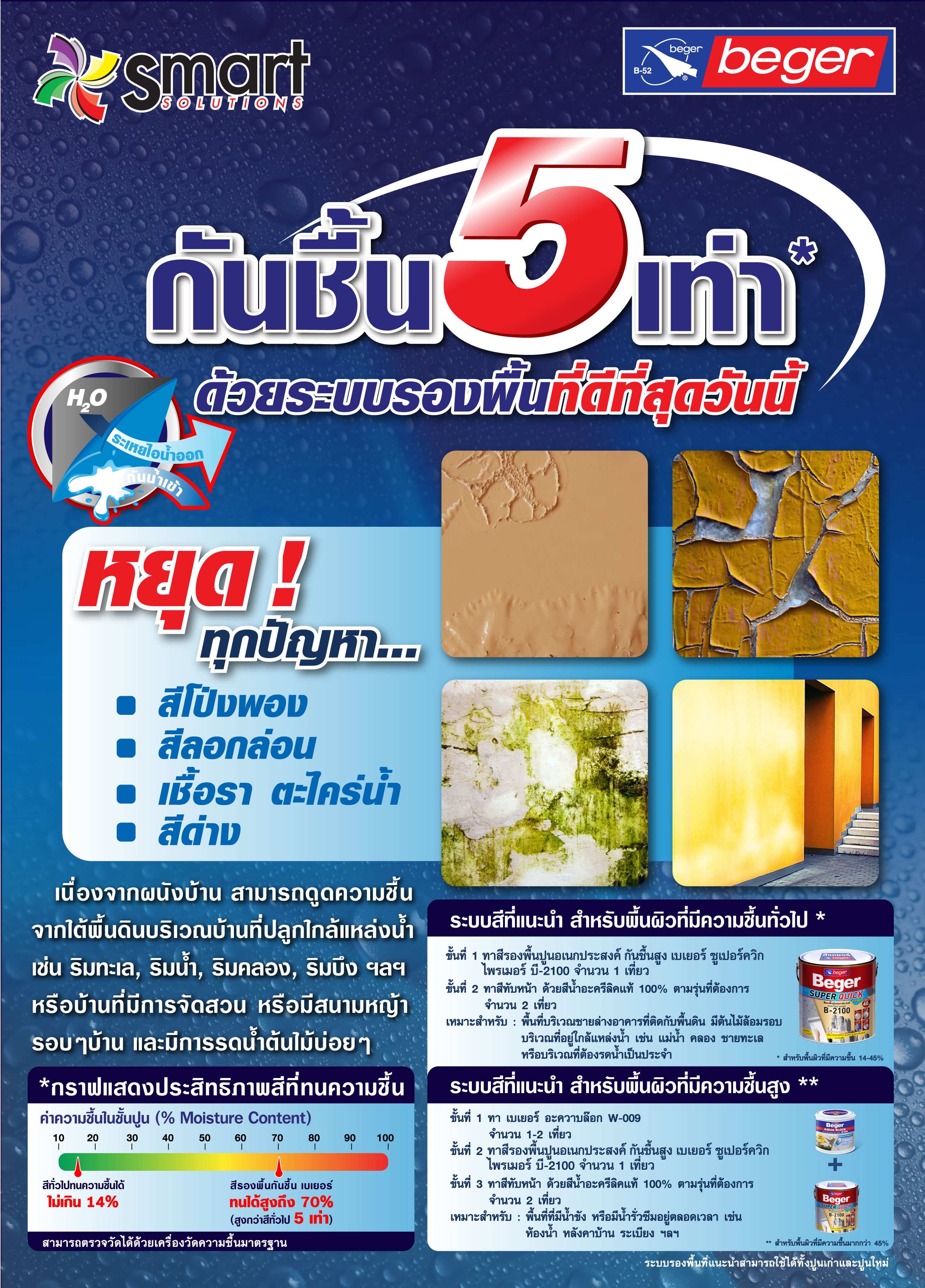 เบเยอร์ อะควาบล็อก W-009 น้ำยารองพื้นปูนกันความชื้น / Beger Aqua Block W-009