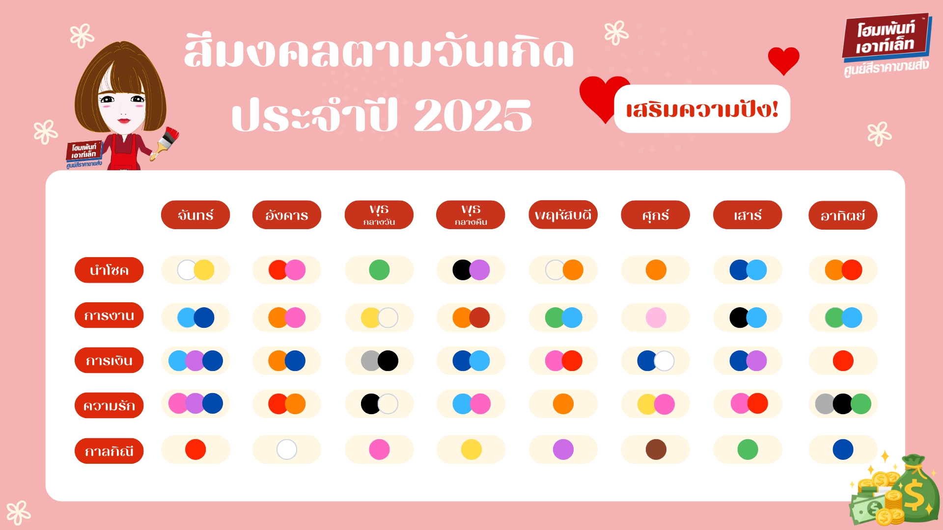 สีมงคลตามวันเกิดประจำปี 2025 เสริมดวงรับปีมะเส็ง