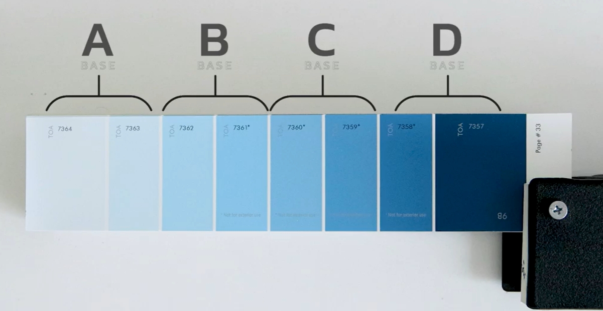 A B C D ข้างถังสีคืออะไร? สีเบส เครื่องผสมสี สีทาบ้าน