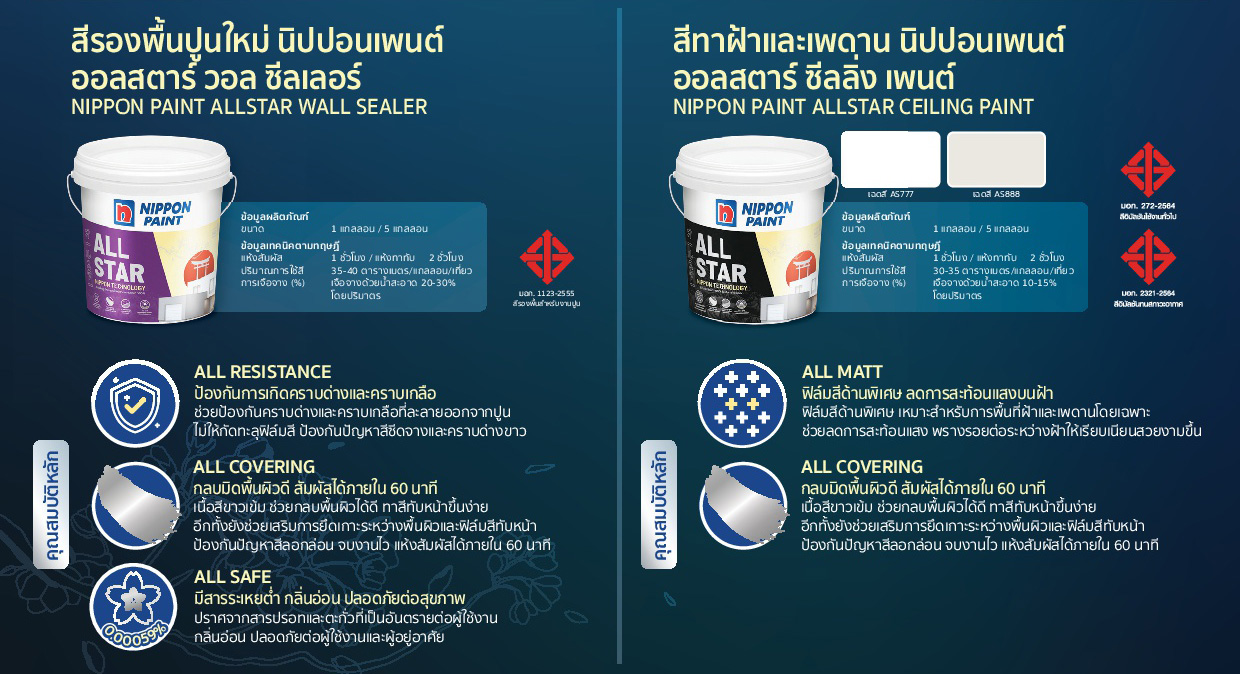 รู้จักซีรี่ย์ “นิปปอนเพนต์ ออลสตาร์” สีทาบ้านคุณภาพสูง นวัตกรรมญี่ปุ่น
