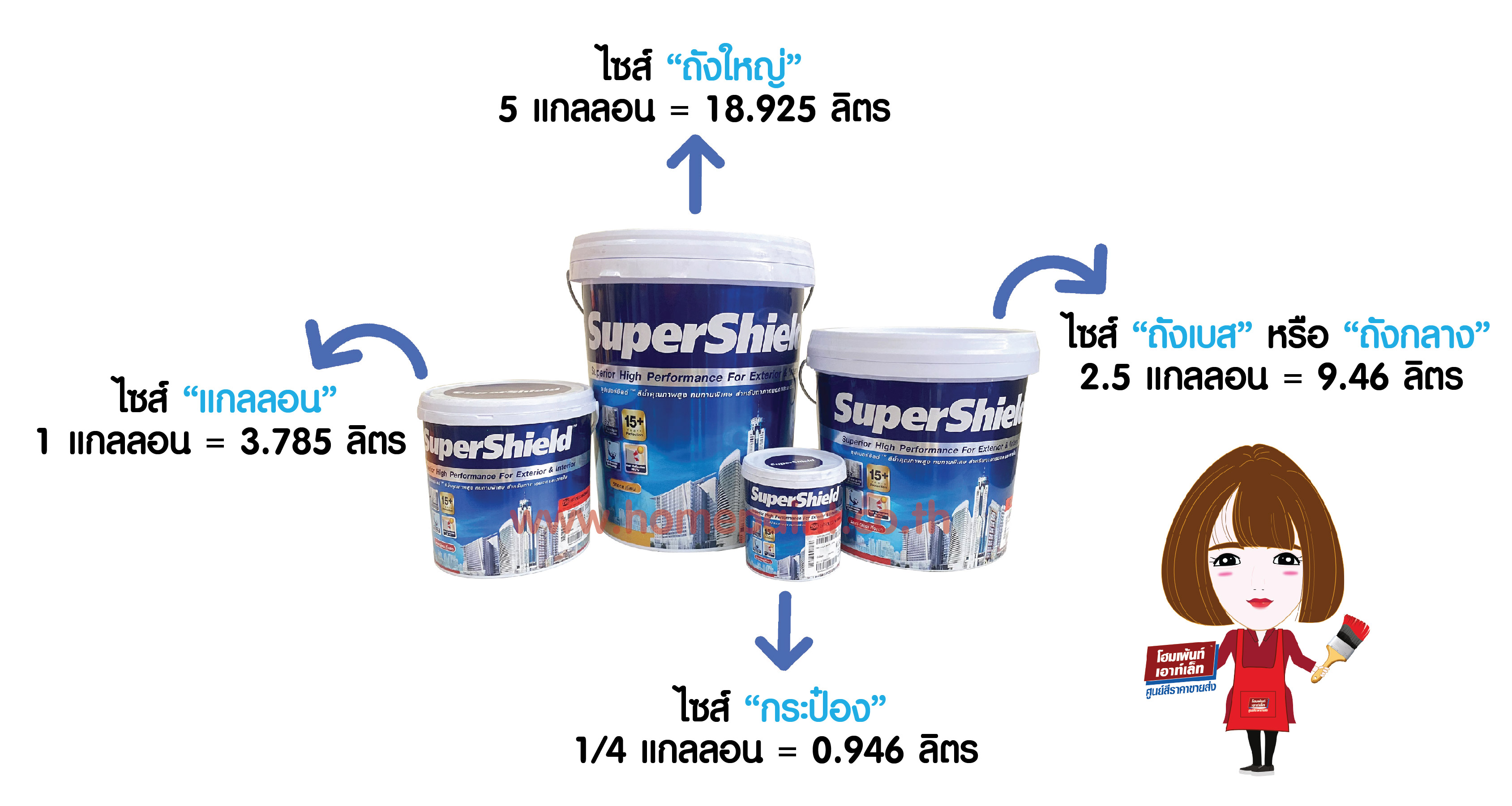 ถังสีทาบ้าน แต่ละขนาดเรียกอย่างไร