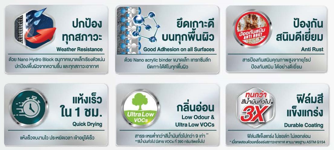 รีวิว ทีโอเอ อะควาชิลด์ สีเคลือบรวมรองพื้น สูตรน้ำ TOA AQUA SHIELD 2IN1