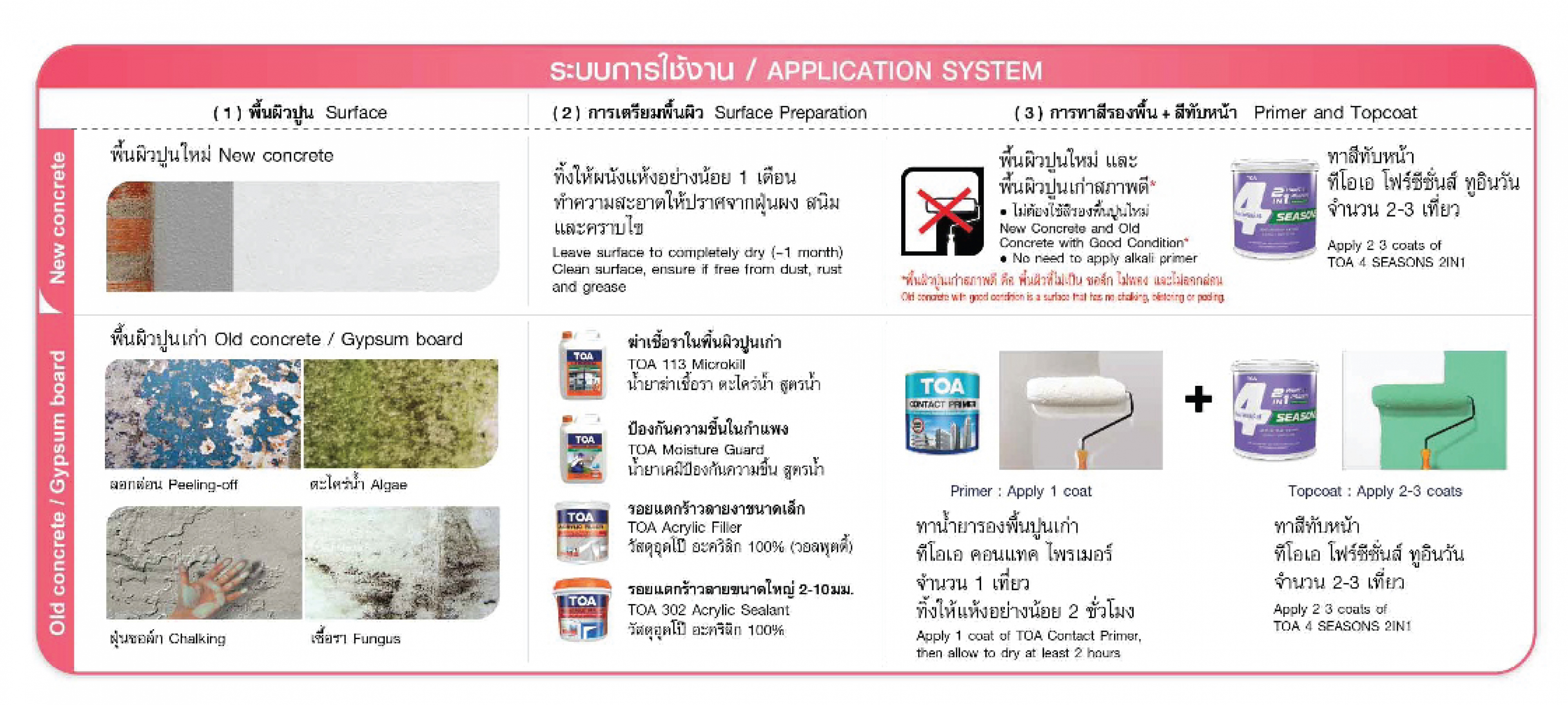 ทำความรู้จัก โฟร์ซีซั่นส์ 2อิน1 4 season 2in1 สีทาบ้านนวัตกรรมใหม่ล่าสุดจากทีโอเอ