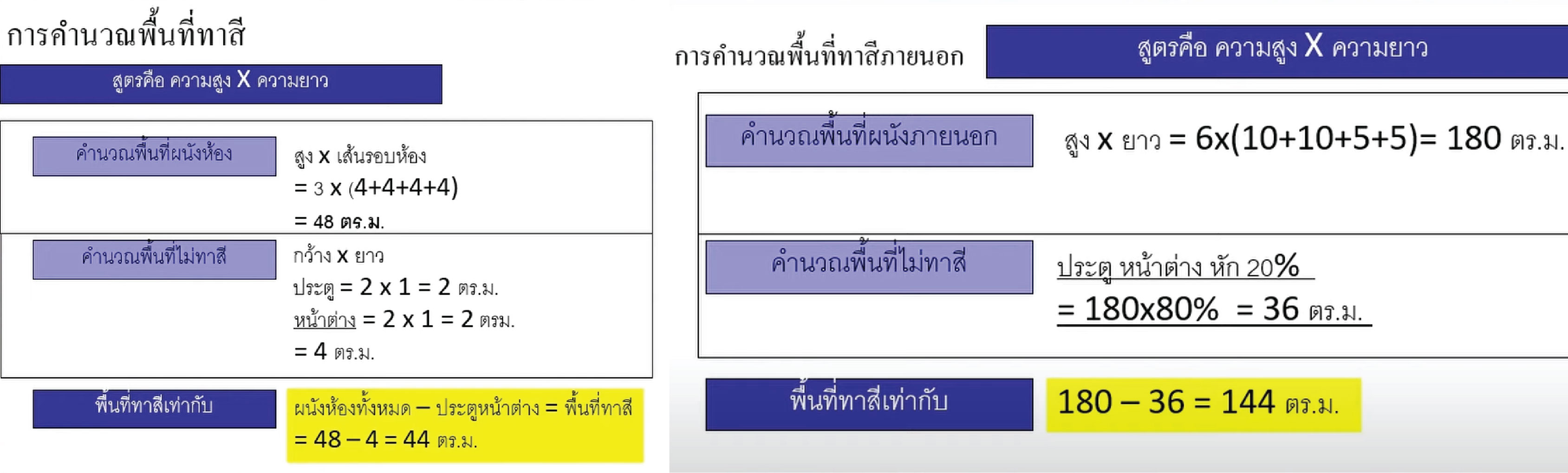 สี 1 แกลลอนทาได้กี่ตารางเมตรและวิธีคำนวณการใช้สีทาบ้าน