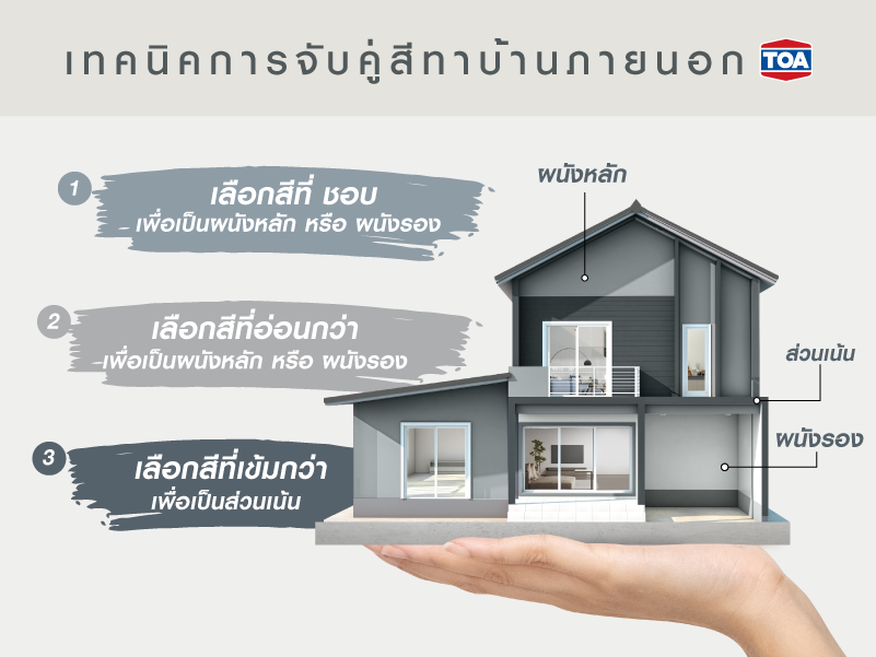เปิดเคล็ดลับ การจับคู่สีทาบ้านภายนอกแบบง่ายๆ เทคนิคที่ทำให้บ้านสวยปัง