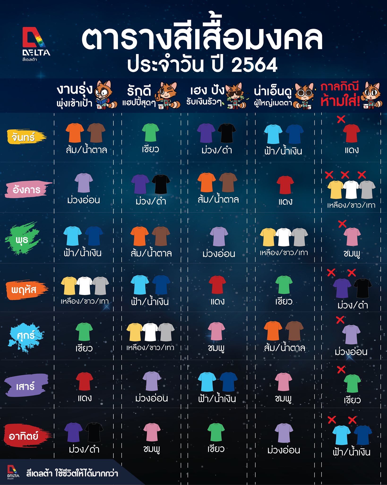  ตารางสีเสื้อมงคลปี 2564 